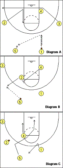 Demon play