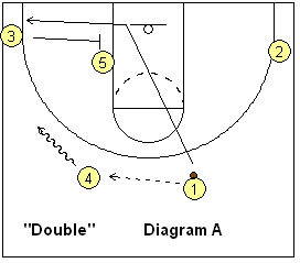 4-out, 1-in motion offense play