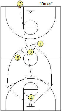 Last second, desperation play