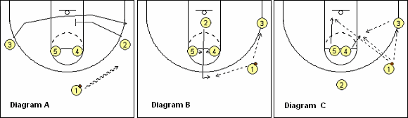 basketball play Elevator