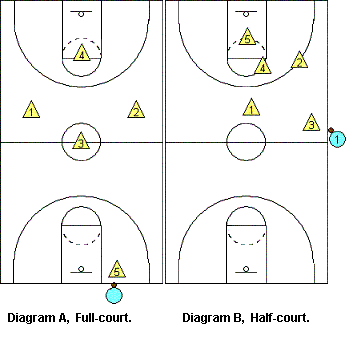 Defense for the end of the game