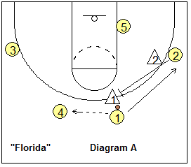 4-out, 1-in motion offense play