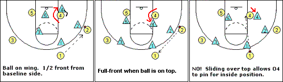 Man-to-man pressure defense