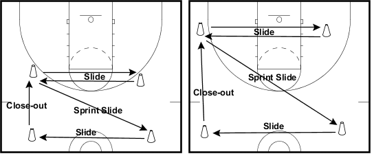 Basketball Drill