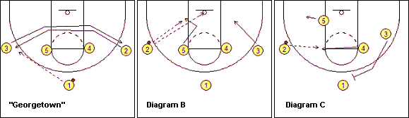 basketball play 1-4 set