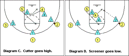 3-2 motion offense hi-lo play