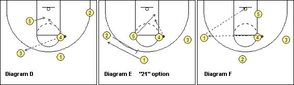 1-4 set basketball play Hoyas