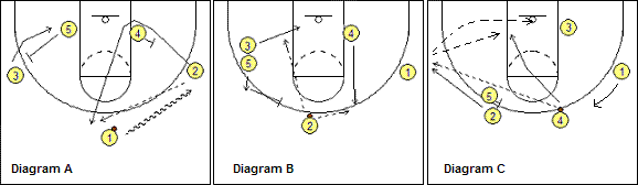 basketball play Illinois