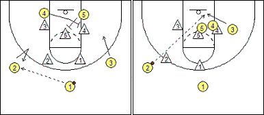 basketball zone play