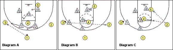 basketball play Iowa