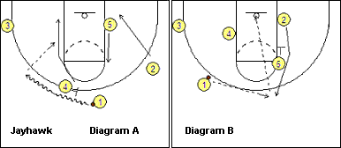 basketball play Jayhawk