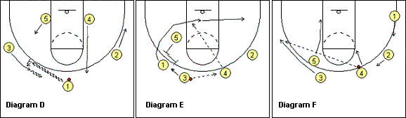 basketball play Kentucky-3