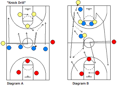 Knick drill