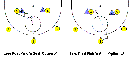Motion Offense Drill, post pick and seal