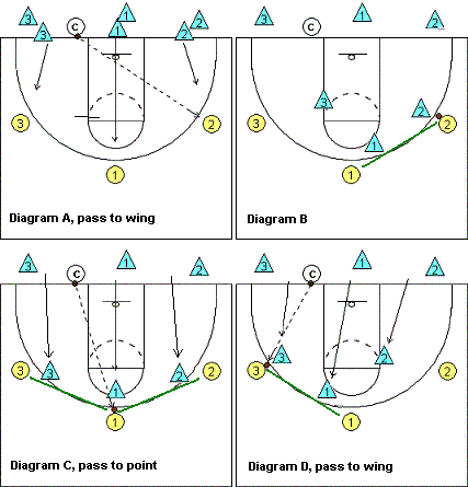 Man-to-man positioning drill