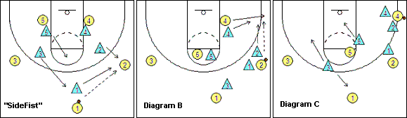 man-to-man defense, trapping the wing