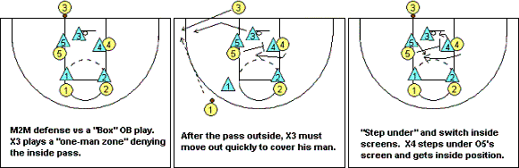 Man-to-man pressure defense
