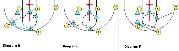 Man-to-man pressure defense