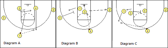 basketball play, MSU