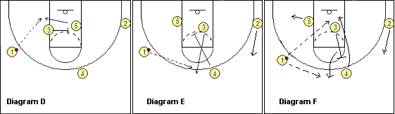 basketball play, MSU