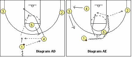 MSU ball-screen play