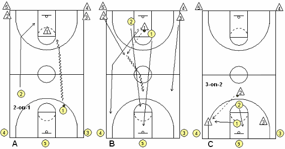 MSU transition drill