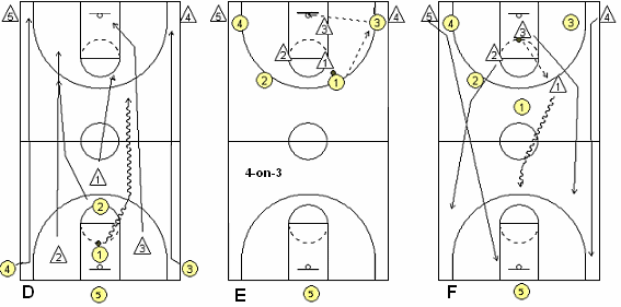 MSU transition drill