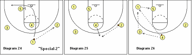 MSU zone play
