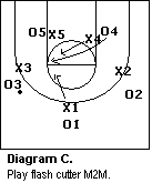 1-3-1 match-up zone defense
