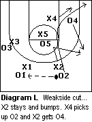 1-3-1 match-up zone defense