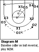 1-3-1 match-up zone defense
