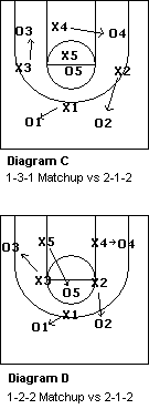 1-3-1 and 1-2-2 match-up zone defenses