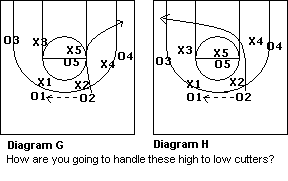 Match-up zone defense, cutters