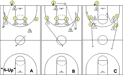 Match-up press defense, 4-Up