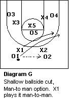 1-3-1 match-up zone defense