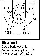 1-3-1 match-up zone defense