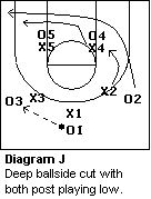 1-3-1 match-up zone defense