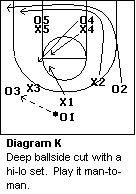 1-3-1 match-up zone defense
