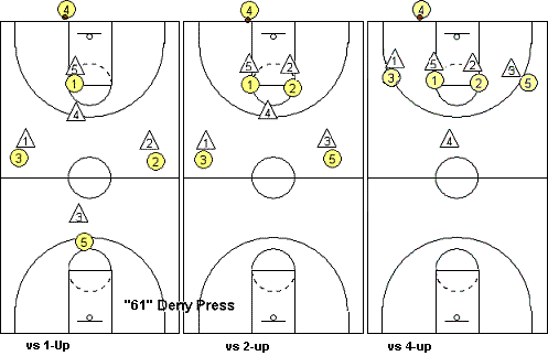 Match-up press defense, 61