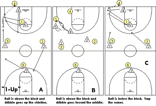 Match-up press defense, 1-Up