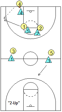 Match-up press defense, 2-Up
