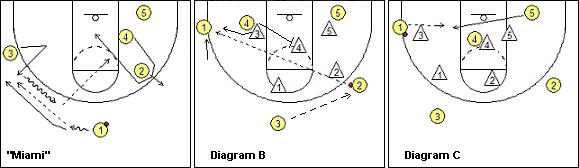 basketball zone play