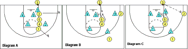 Out-of-bounds play, 23 stack