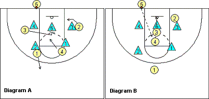Out-of-bounds play, Box