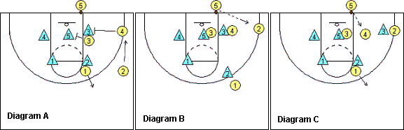 Out-of-bounds play, offset