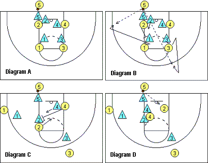 Out-of-bounds play, Box
