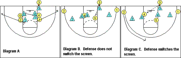 Out-of-bounds play, Double stack