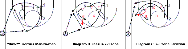 Sideline out-of-bounds play