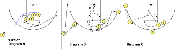 Sideline out-of-bounds play