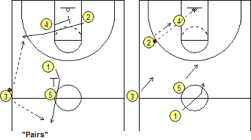 Sideline out-of-bounds play